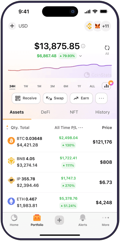 Portfolio Tracking Experience
